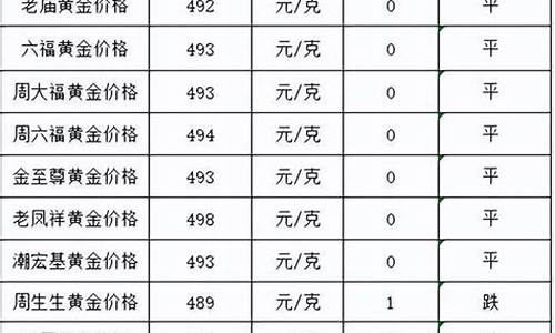 因为这些因素,今年金价有望再破历史高点_