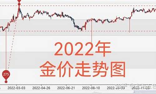 金价首饰涨跌规律_首饰金价变化