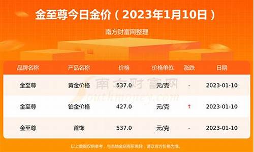 2021年8月的金价_2020年8月金价