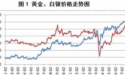 金价涨银价会涨吗为什么_金价涨银价会涨吗