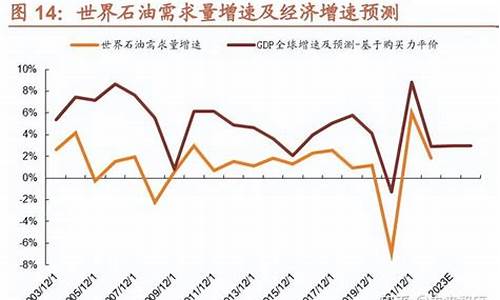 油价与糖价关系大吗知乎_油价与糖价关系大