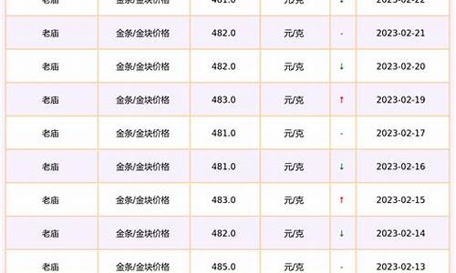 南昌老庙金价多少一克_江西老庙黄金多少钱