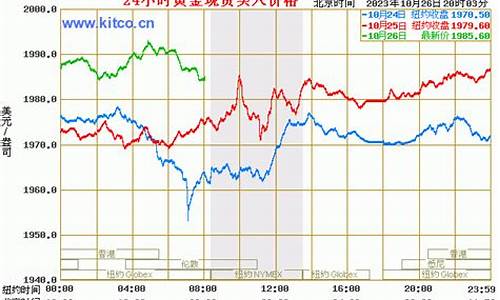 近年历史金价查询_近年历史金价查询表