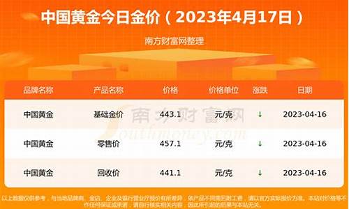 2020年潼关金价_2020今日潼关黄金