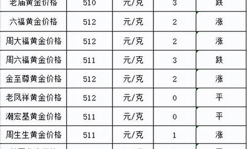 今天的金价多少啊_今天金价444元