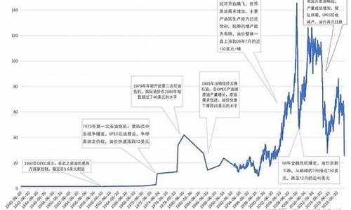 国际油价跟国内油价的换算_油价和国际油价