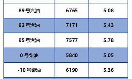 曹县油价柴油价格最新表_山东菏泽曹县油价