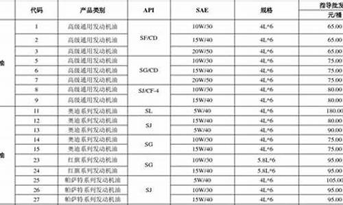 冷冻机机油价格_南通冷冻机油价格表