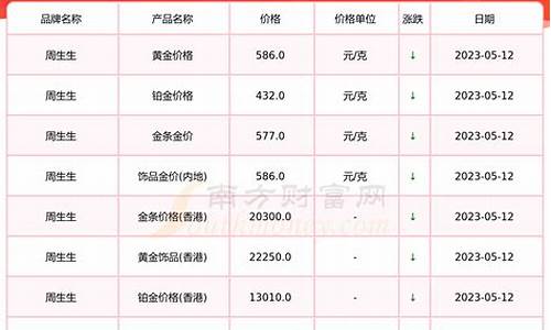 香港周生生金块价格_香港16番周生生金价