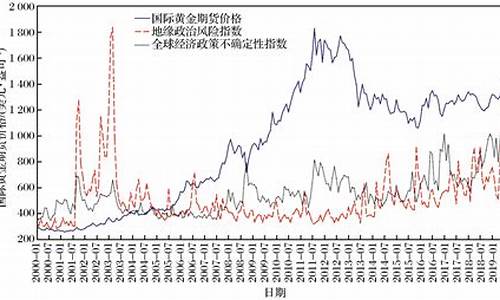 2020年金价走势分析_2020年金价浮