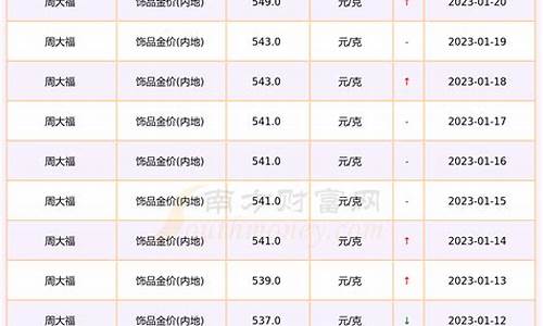 储蓄黄金金价价格_储存金价现在多少