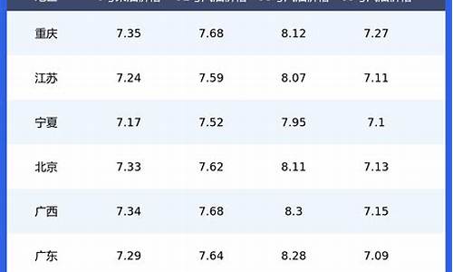 今天浙江台州油价_浙江台州1月油价