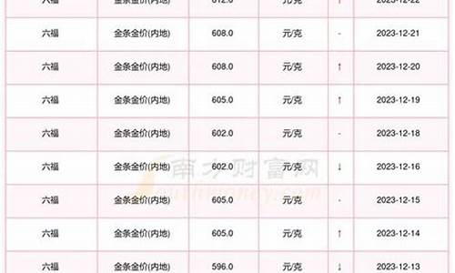 徐州黄金价格今日价格_徐州金价怎么查询