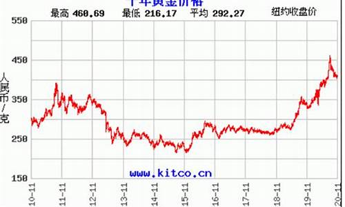 2007年金价是多少一克_2007年8月