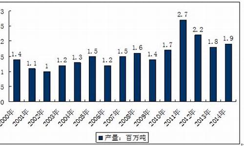 蓖麻油价格走势图_甘肃蓖麻油价格走势