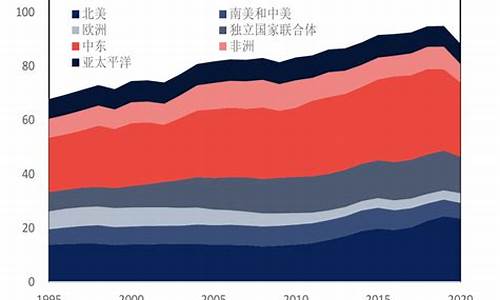 美国油价结构变化_美国油价达9年高位