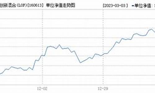 160613基金价格_160632基金