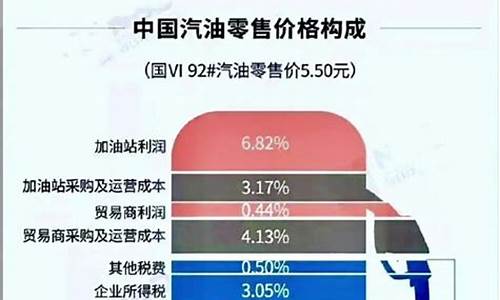 怎么看实时油价_怎样知道实时油价