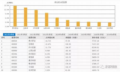 白酒指数基金价格_白酒指数基金行情