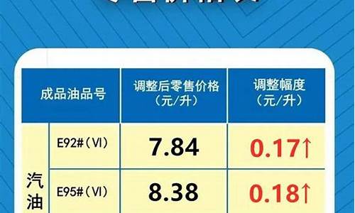 本周河南油价多少_本周河南油价多少一升