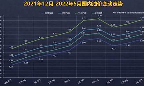 广州92汽油多少钱一升?最新价_广州嘉禾