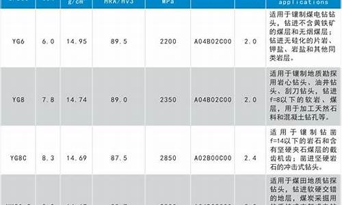 株洲硬质合金是国企吗_株洲硬质合金价格表