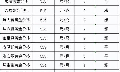 金价2022最高多少_2021金价最高