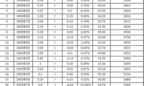 正宗柴油汽油价格表最新_柴油价格大全