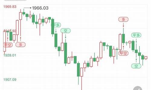 下周金价预测最新_周线金价下周预测