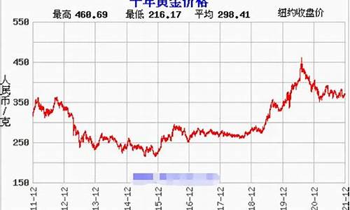 金价实时最新行情_金价格最新行情走势