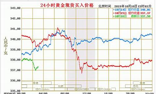 长沙商场金价走势最新_长沙金器价格今天多