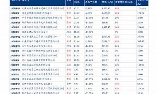 电价和气价_电价油价天燃气价