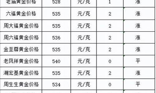 燕郊金店金价查询最新_燕郊金店金价查询最