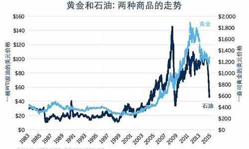 黄金现货价格与期货之间的关系_商店金价和