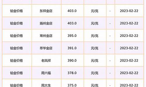 2011年铂金价格_2024年铂金价格