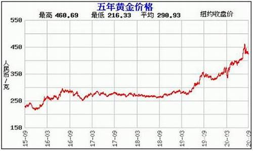 英国慕金价格走势_慕金pure价格