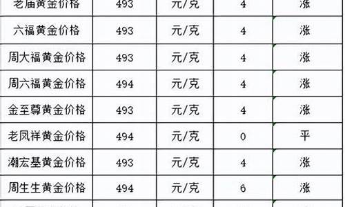 目前各大品牌金价排名_目前各大品牌金价排名最新