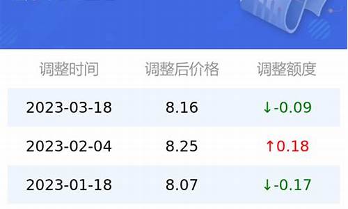 95号汽油油价走势_今日油价0号柴油