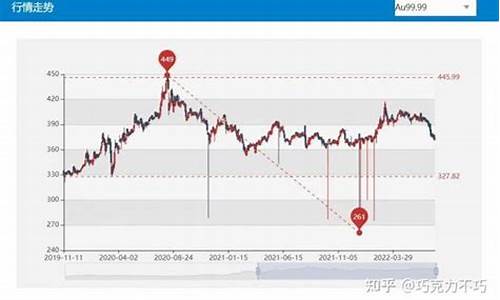 金价连续跳涨说明什么意思_金价连续跳涨说