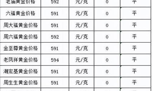 金价继续持稳国家_金价平稳