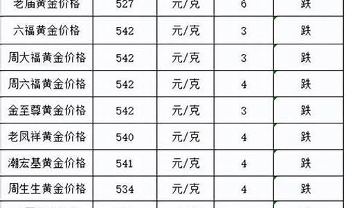 金价跌了可以退差价吗_金价跌了金店不会亏