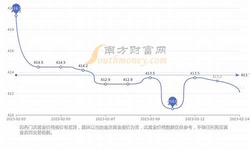 2021年基础金价1月_2021年金价最