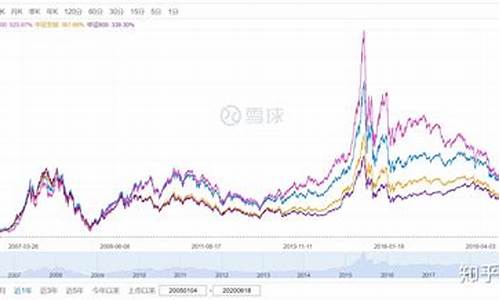 大盘指数基金价格_大盘指数型基金