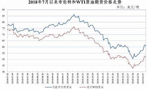 胡南油价_洞口油价2019