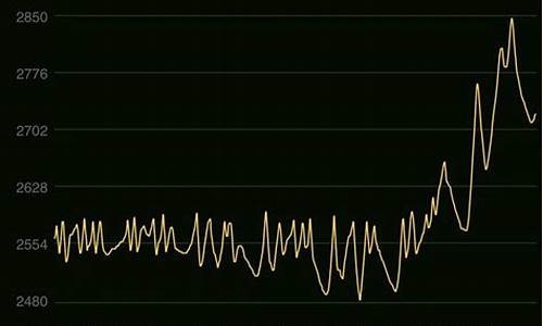 金价为啥一夜暴涨_金价为什么暴涨,还会降