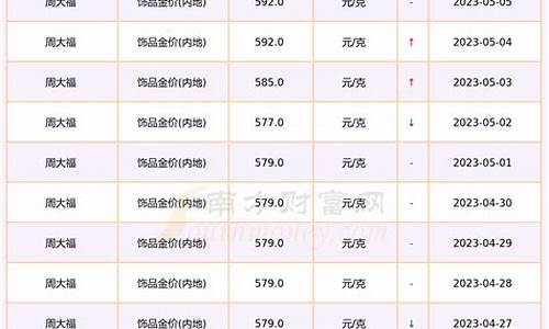 国际金价饰品价格查询_国际金价饰品价格查