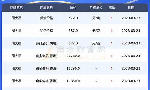 清河信誉楼周大福金价_青县信誉楼有周大福