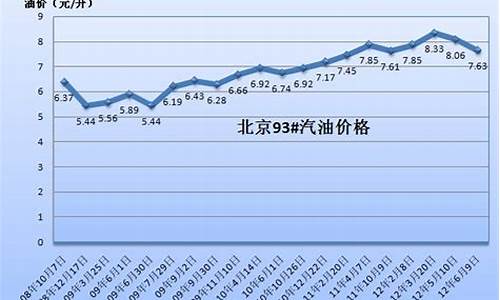 中国以前油价多少钱一升_中国以前油价多少