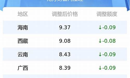 河北最新油价2022_河北最新油价价格