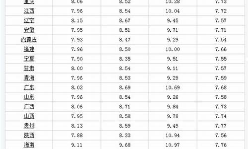 4月4号92号汽油价格表_4月4号92号